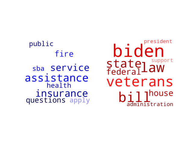 Wordcloud from Tuesday January 4, 2022.